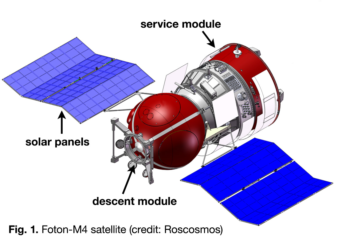 Fig. 1. Foton-M4 satellite (credit: Roscosmos)