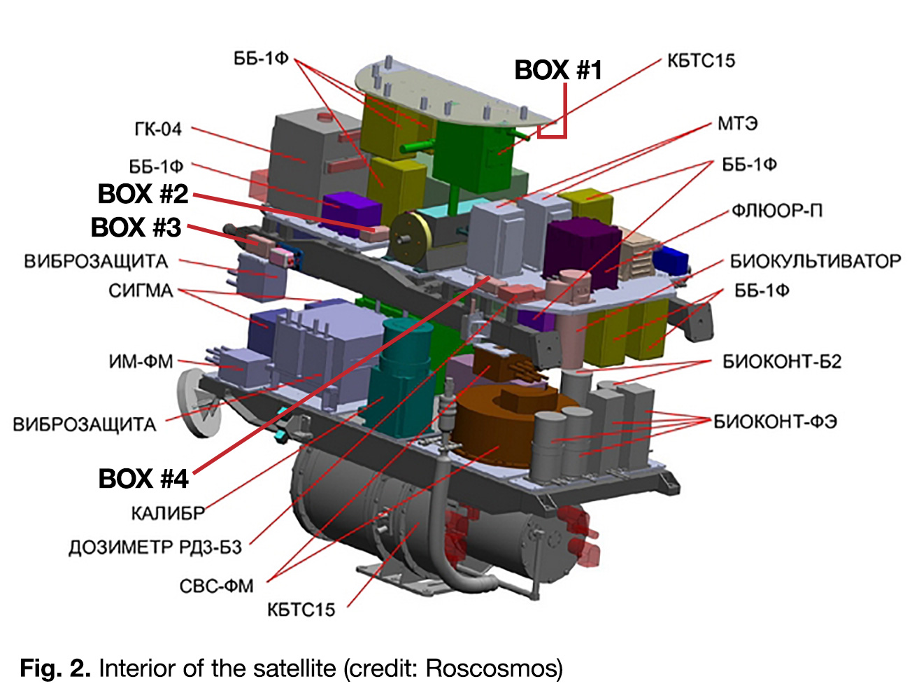 Fig. 2. Interior of the satellite (credit: Roscosmos)
