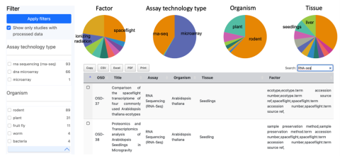 Image showing the Multi-Study Visualization Platform