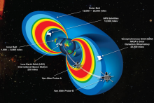 diagram of radiation belts